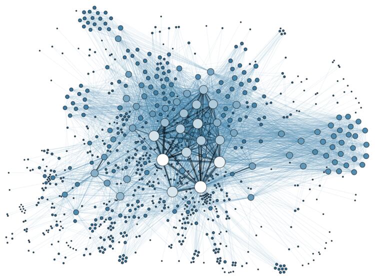 Visualizacion de redes sociales (Martin Grandjean:Wikicommons)