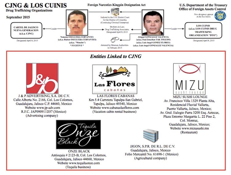 Dos grupos criminales expertos en el lavado de dinero son el Cártel Jalisco Nueva Generación y 