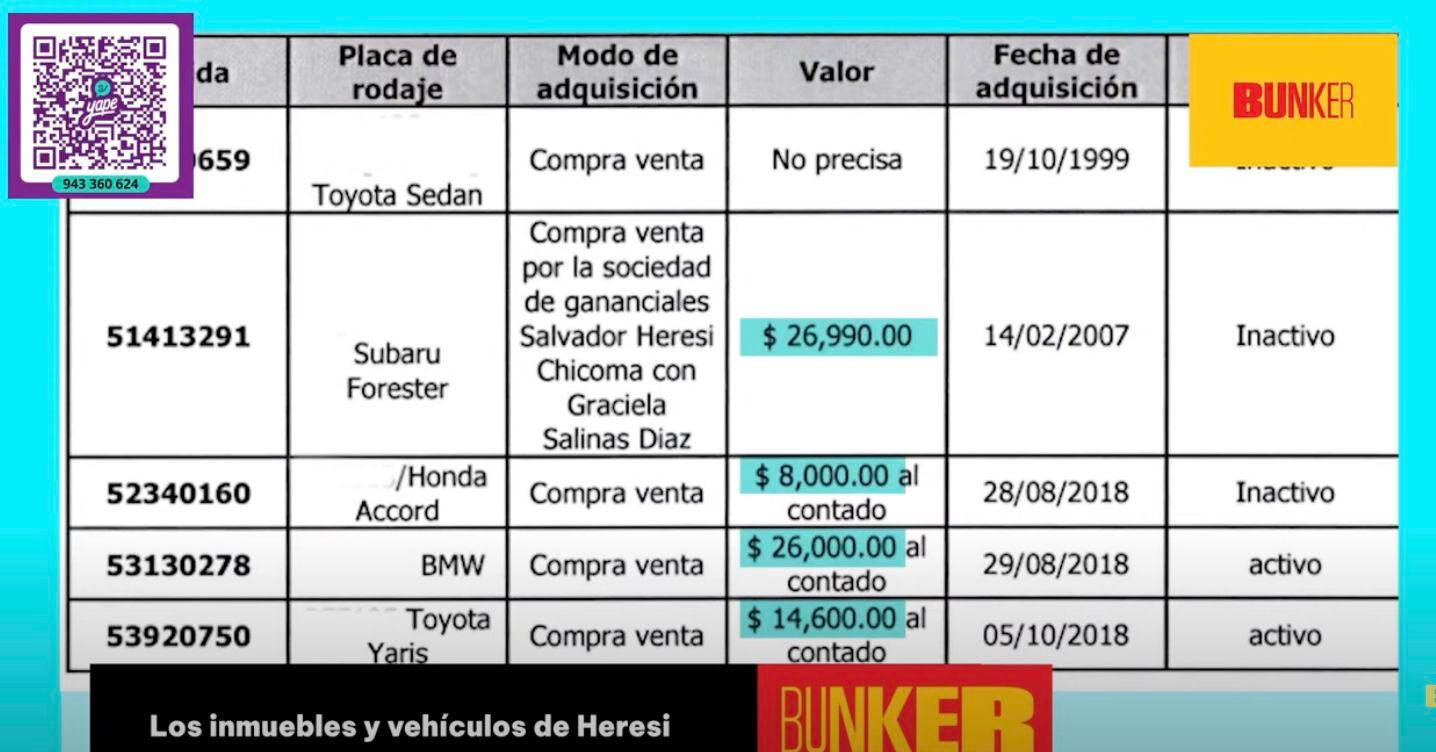 Carros adquiridos por Salvador Heresi, denunciado por enriquecimiento ilícito.