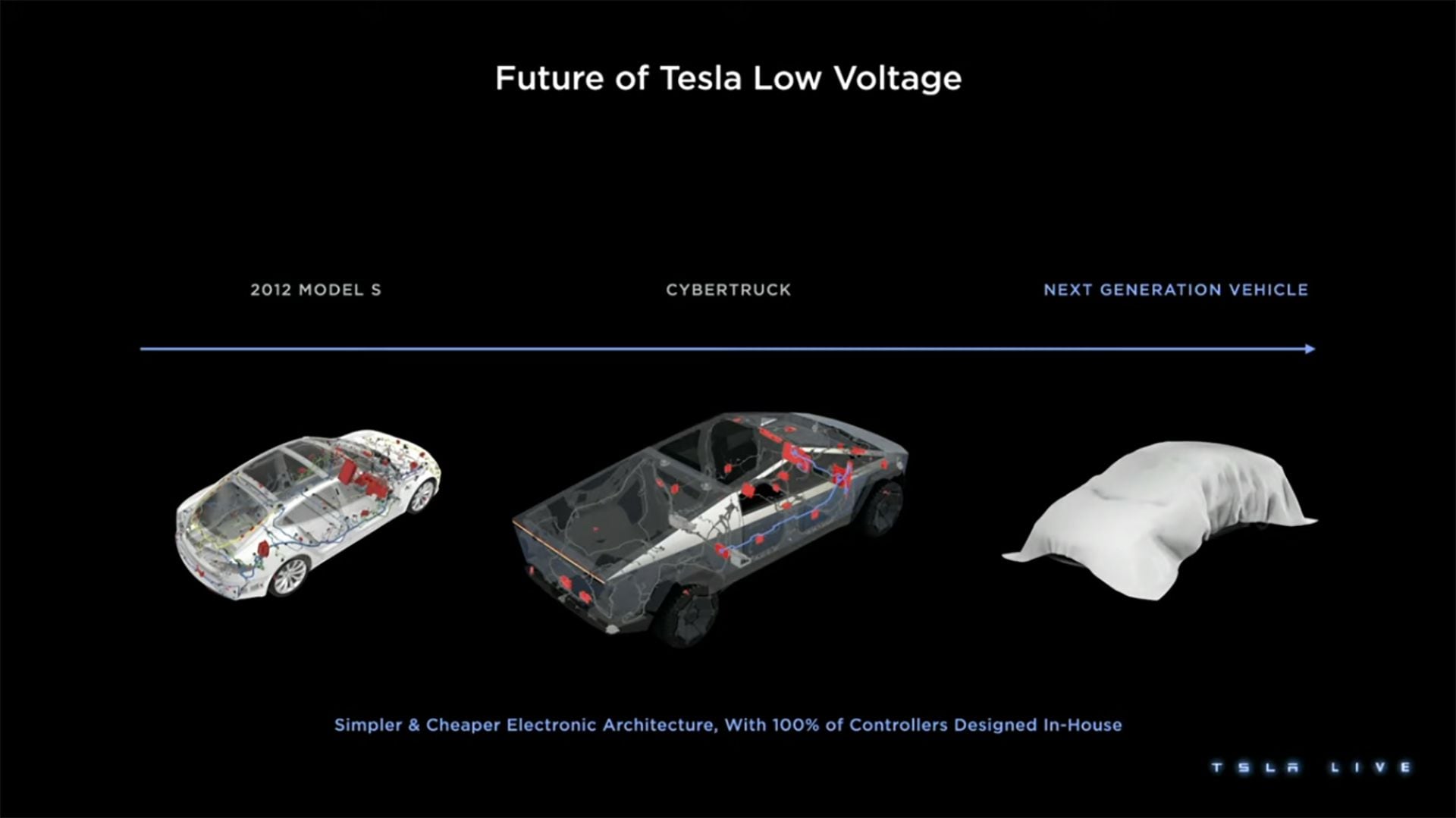 Tesla investor day