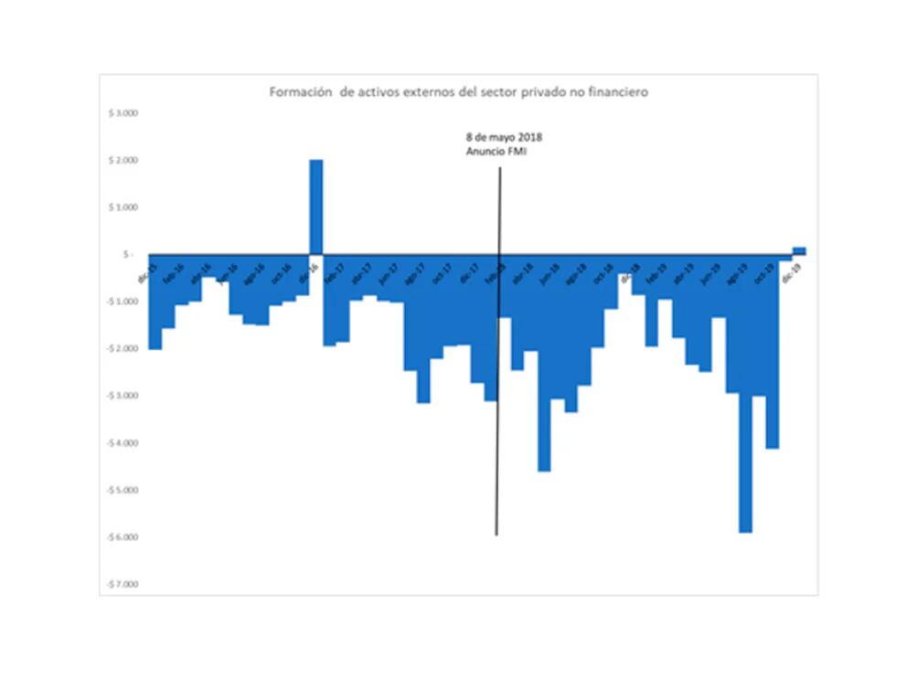 "La fábula macrista sobre la deuda y el fondo": la explicación sobre el fracaso económico de Cambiemos