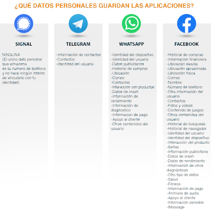 Estos son los datos personales que recopila cada aplicación. (Foto: Jovani Pérez Silva/Infobae México)