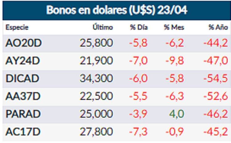 Fuente: Rava Online. Precios en dólares.