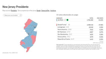 Mapa electoral Estados Unidos, Nueva Jersey