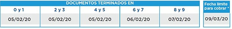 ASIGNACIONES FAMILIARES DE PENSIONES NO CONTRIBUTIVAS