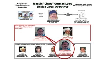 López Núñez era el principal lugarteniente del Chapo (Foto: Archivo)