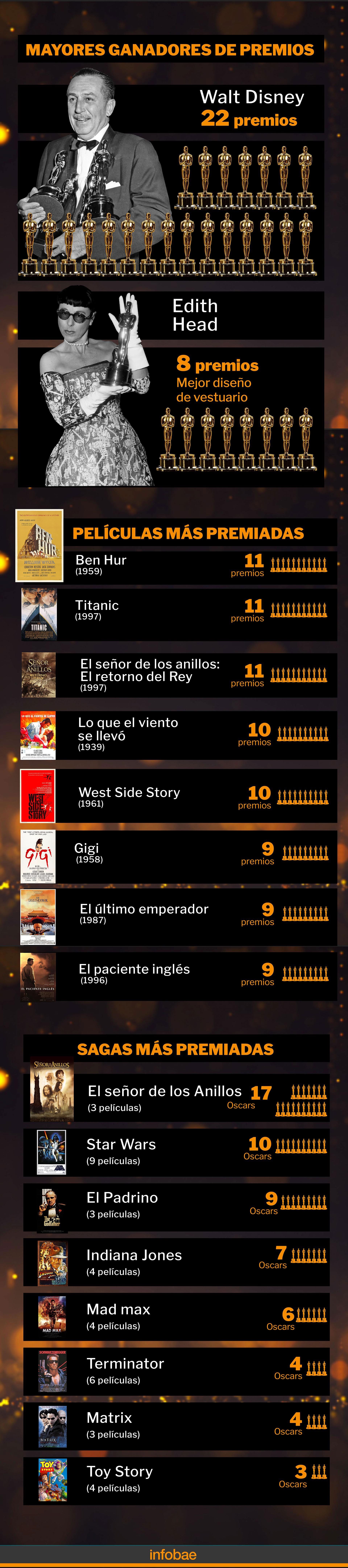 Las películas y las sagas más ganadoras de la historia (Infografía: Infobae)