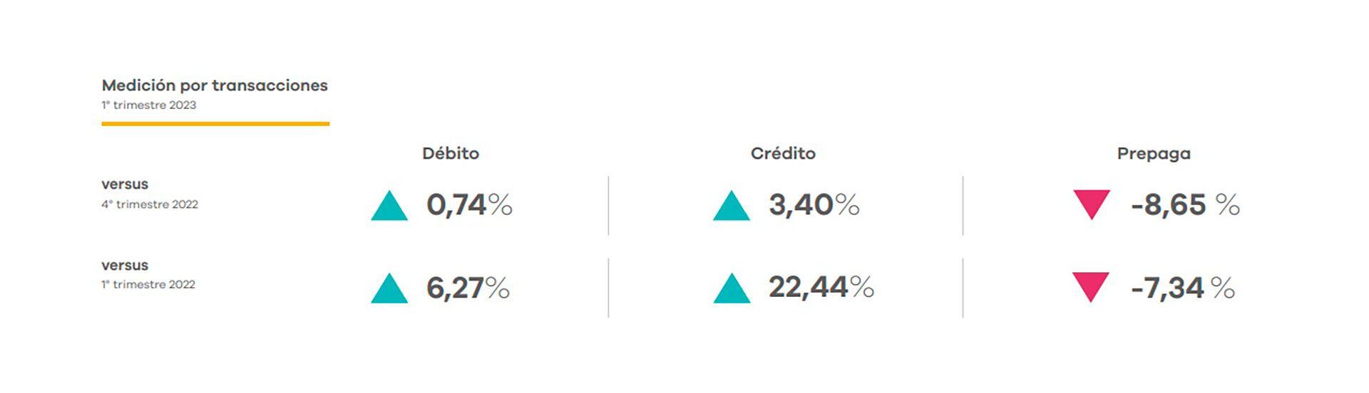 Medios de pago