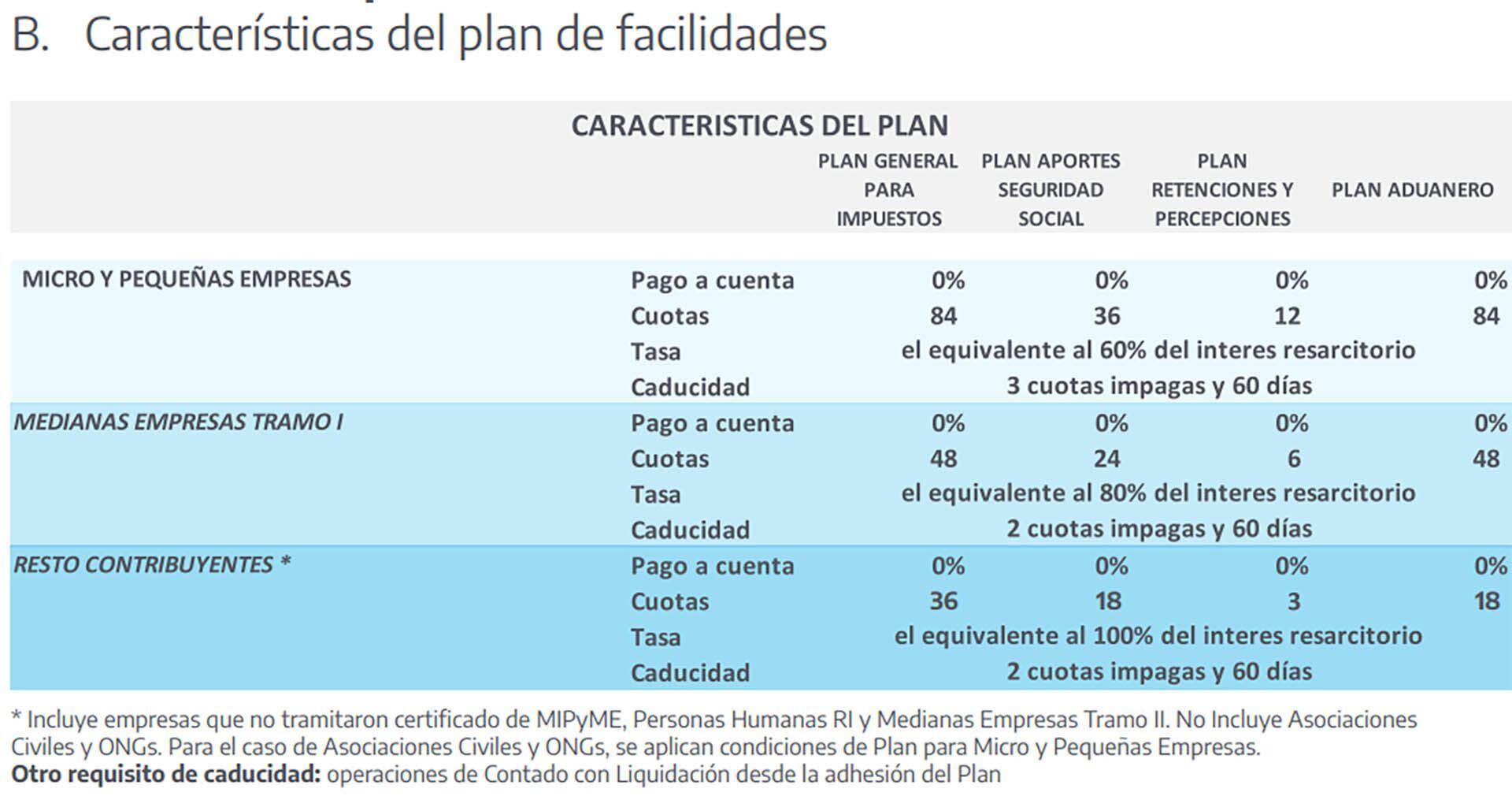 Alivio Fiscal