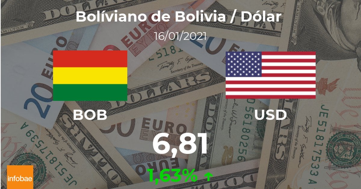 Dollar today in Bolivia: price of the Bolivian to the US dollar on January 16