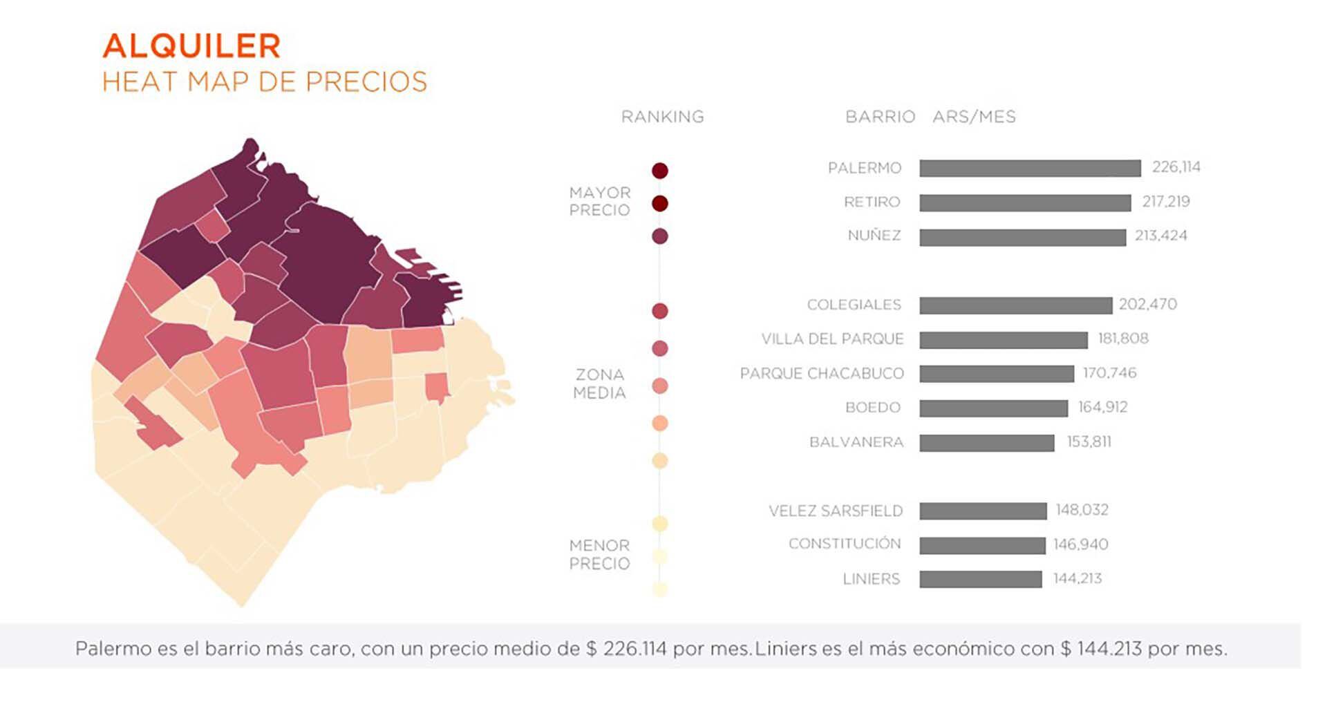 Fuente: Zonaprop