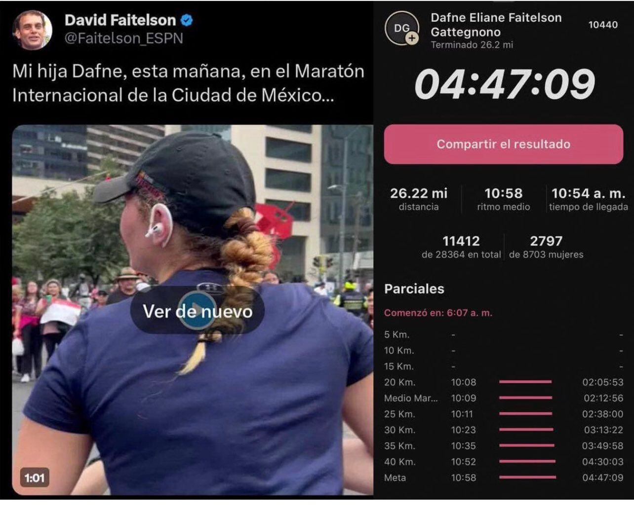Los usuarios en Twitter compartieron los supuestos tiempos que registró la hija de David Faitelson en el Maratón de la CDMX 2023

Foto: Twitter/GerardoUribeof
