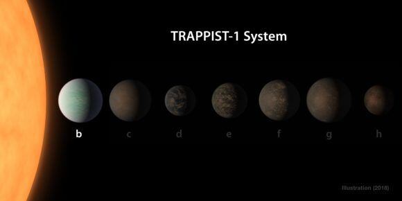 Exoplaneta TRAPPIST