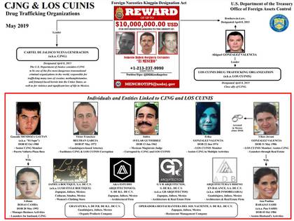 El Nuevo Escenario Del Cartel Jalisco Nueva Generacion La Hija De El Mencho Podria Ser Su Heredera Infobae