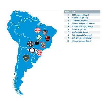 Los clubes sudamericanos que más gastaron en transferencias en 2020