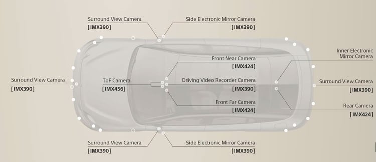 Parte de los 33 sensores que tiene el auto en el exterior. (Sony)
