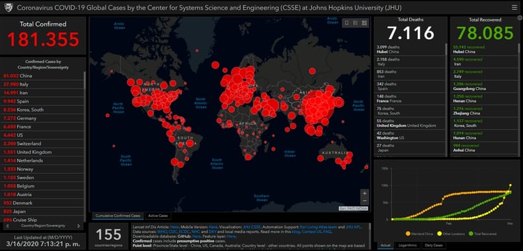 El mapa interactivo que desarrolló la Universidad Johns Hopkins para seguir minuto a minuto el avance del coronavirus en todo el mundo
