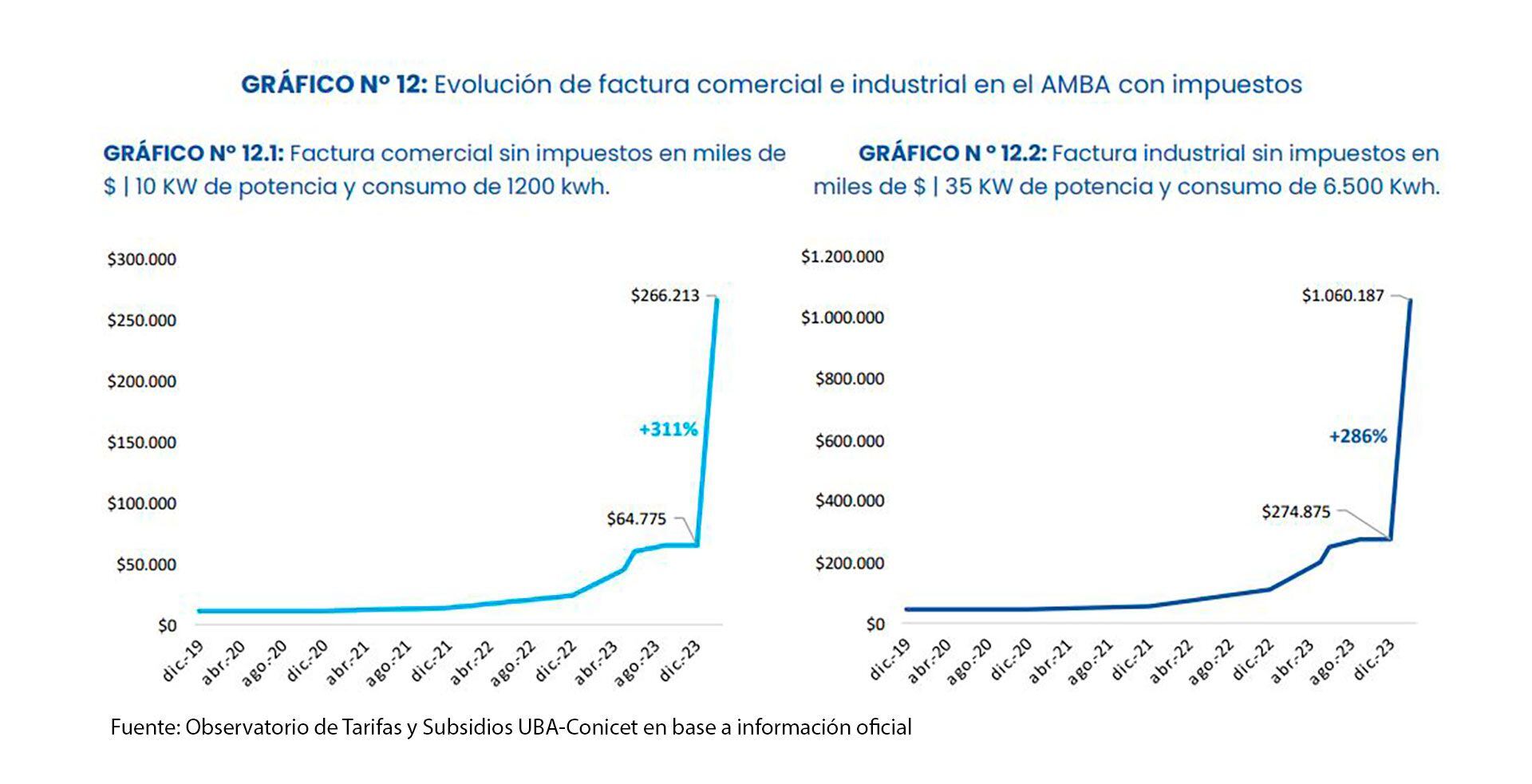 Energía más cara y reducción del premio en bitcoins: los criptomineros  argentinos, en la encrucijada - Infobae