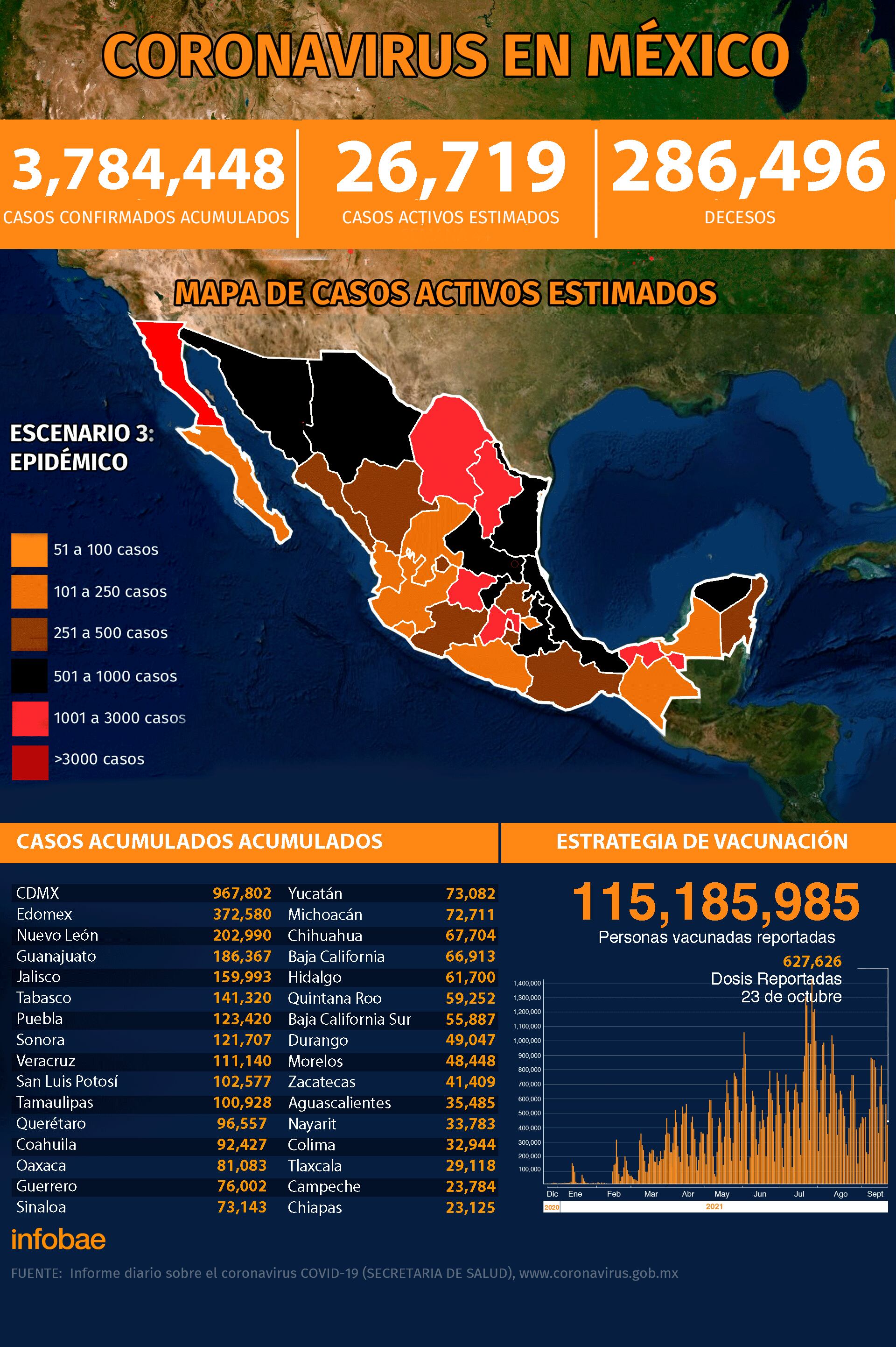 mapa del coronavirus-mexico-26102021