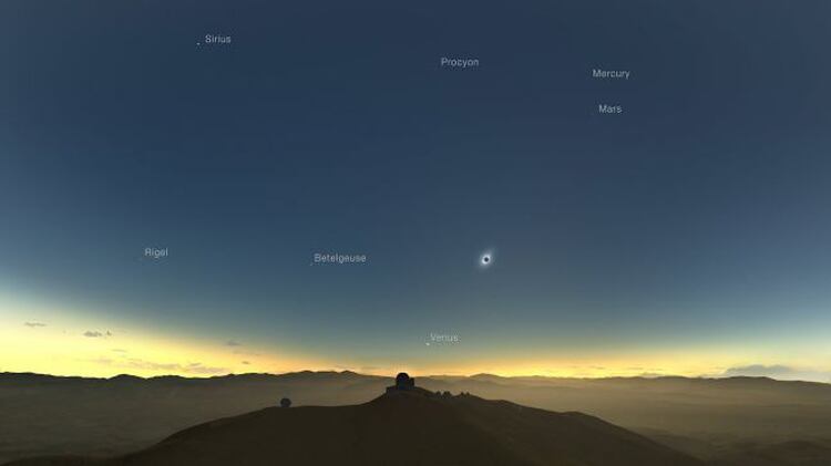 Estrella y planetas visibles durante el eclipse solar