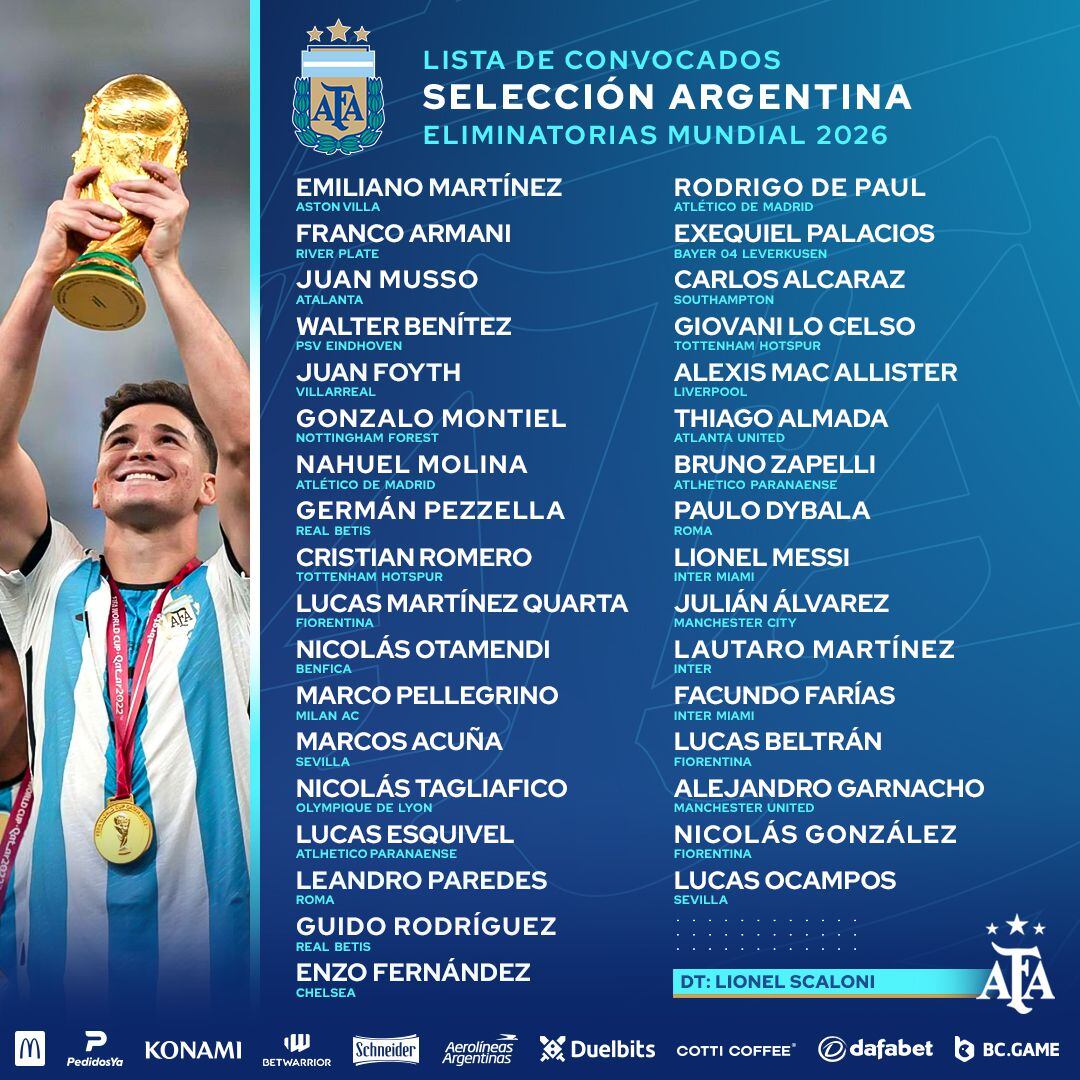 The official list of the Argentine team to face Paraguay and Peru for the South American Qualifiers.