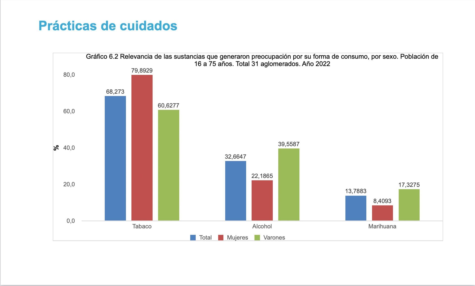 (Fuente: Sedronar)