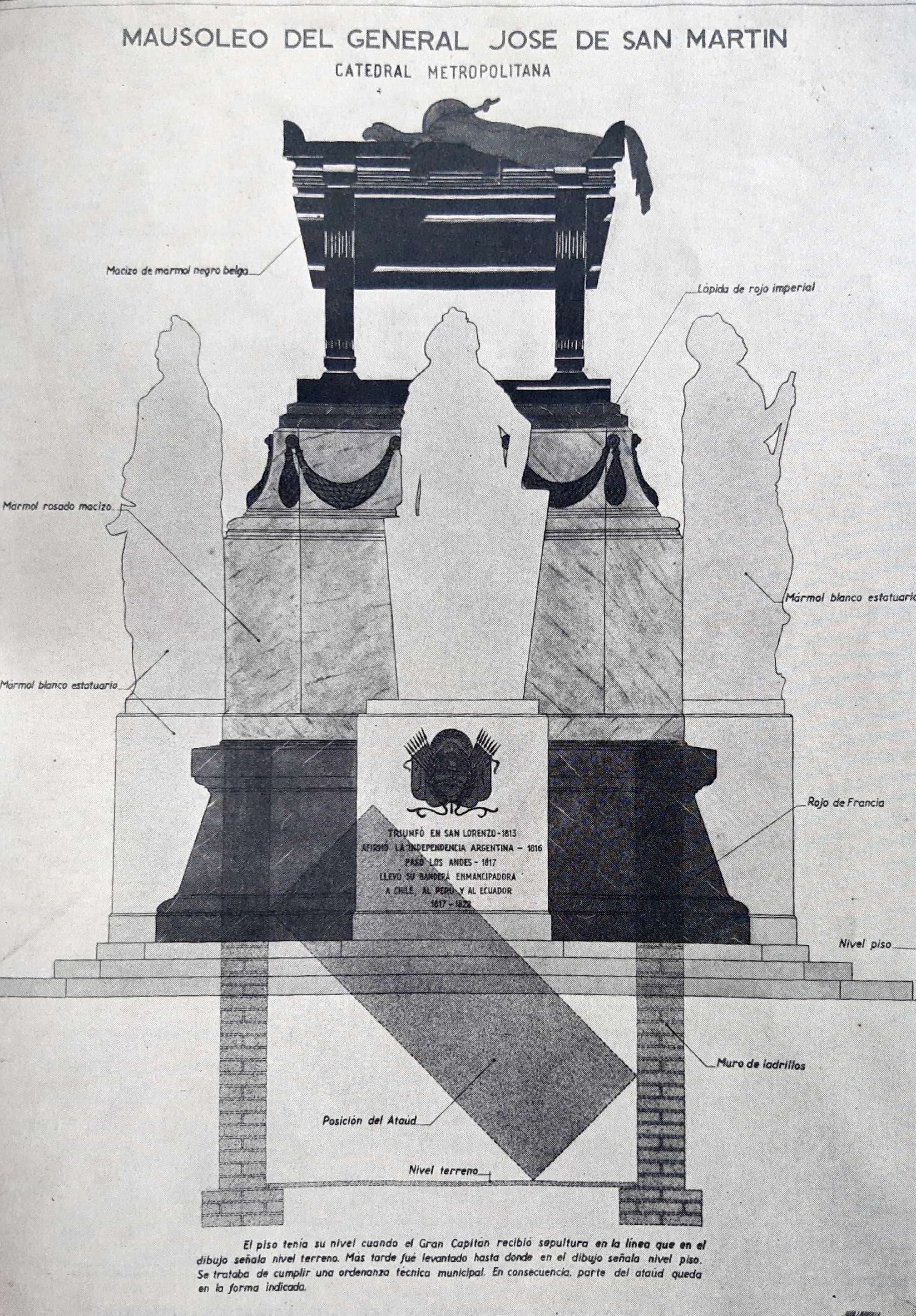 Descripción publicada por el Instituto Nacional Sanmartiniano del sepulcro de San Martín, con la posición en la que se encuentra el féretro (Síntesis documental Sanmartiniana)