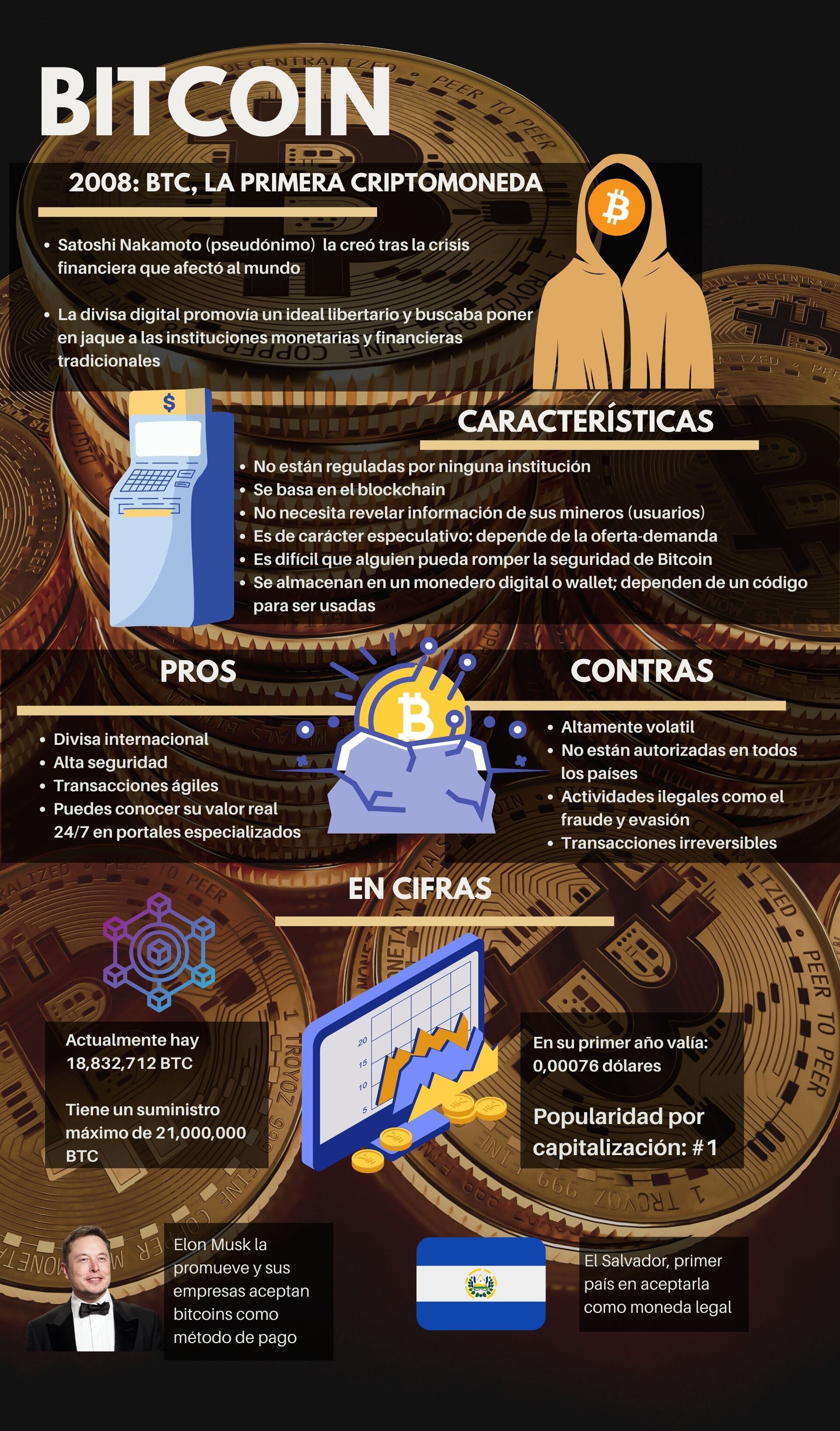 Las claves del bitcoin. (Ilustración: Anayeli Tapia)