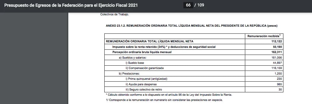 Salario mensual establecido para el presidente de México, en el Presupuesto de Egresos 2021 (Captura de pantalla)