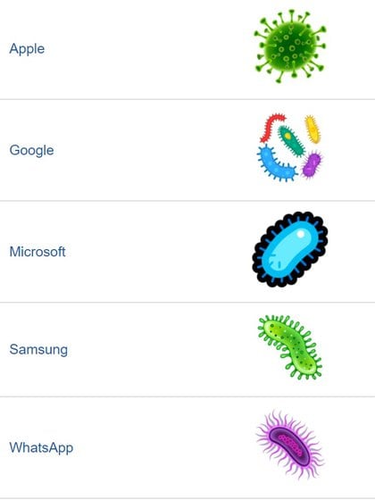 El emoji varía en su diseño según las diferentes plataformas (Emojipedia)