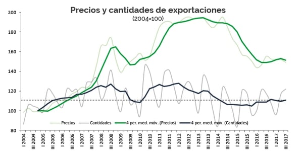 Fuente: Invecq, en base a INDEC.