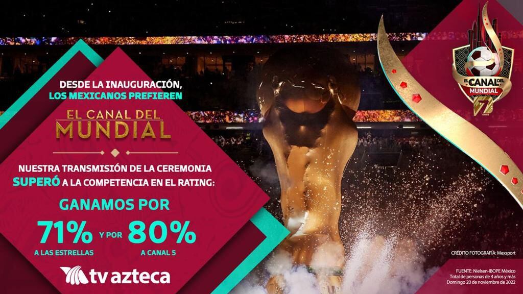 TV Azteca rating mundial qatar 2022