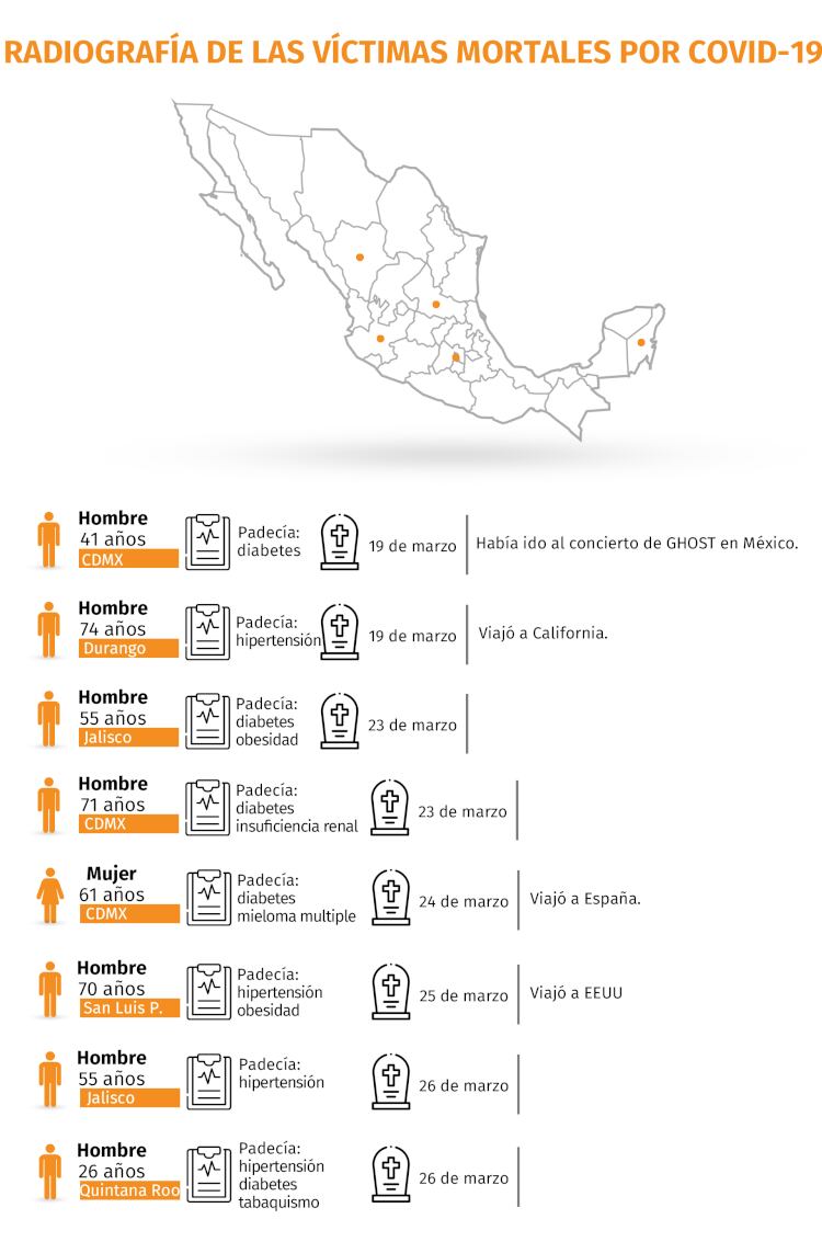 Los muertos por COVID-19 en México (Gráfico: Jovani Silva/Infobae)
