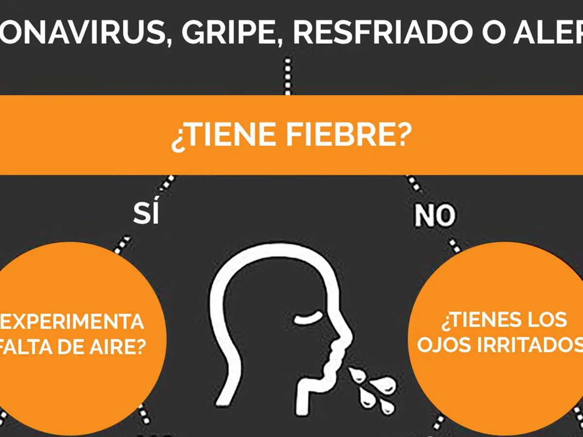 cuadro comparativo de resfriado y gripe