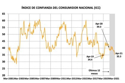 Fuente: Centro de Investigación en Finanzas, UTDT