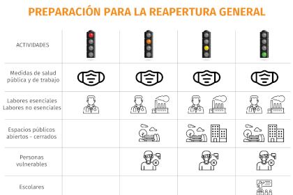 Esta mañana, la secretaria de economía, Graciela Márquez Colín, explicó cómo funciona el semáforo. Foto: Jovani Pérez