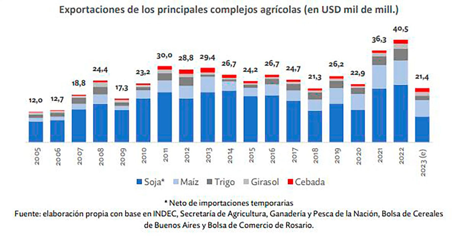 Sequía Sudamericana