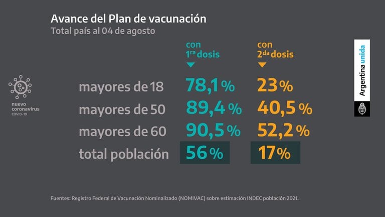 Coronavirus en Argentina: restricciones de viaje, cierres - Forum Argentina and Chile