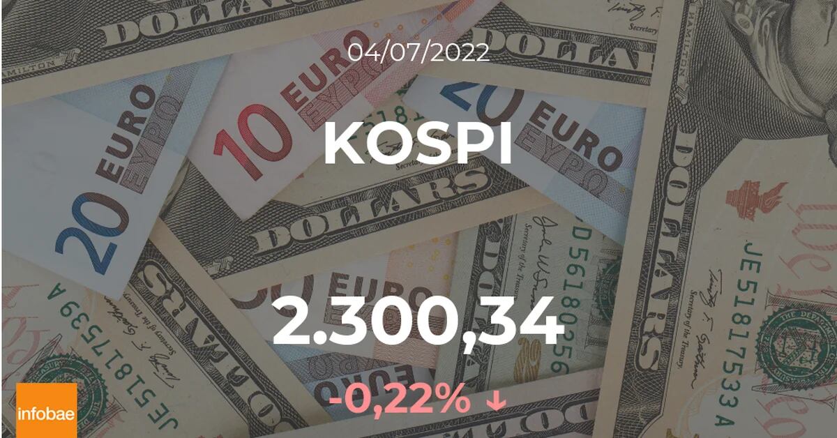 The main South Korean index this July 4: South Korean market closed with losses of 0.22%
