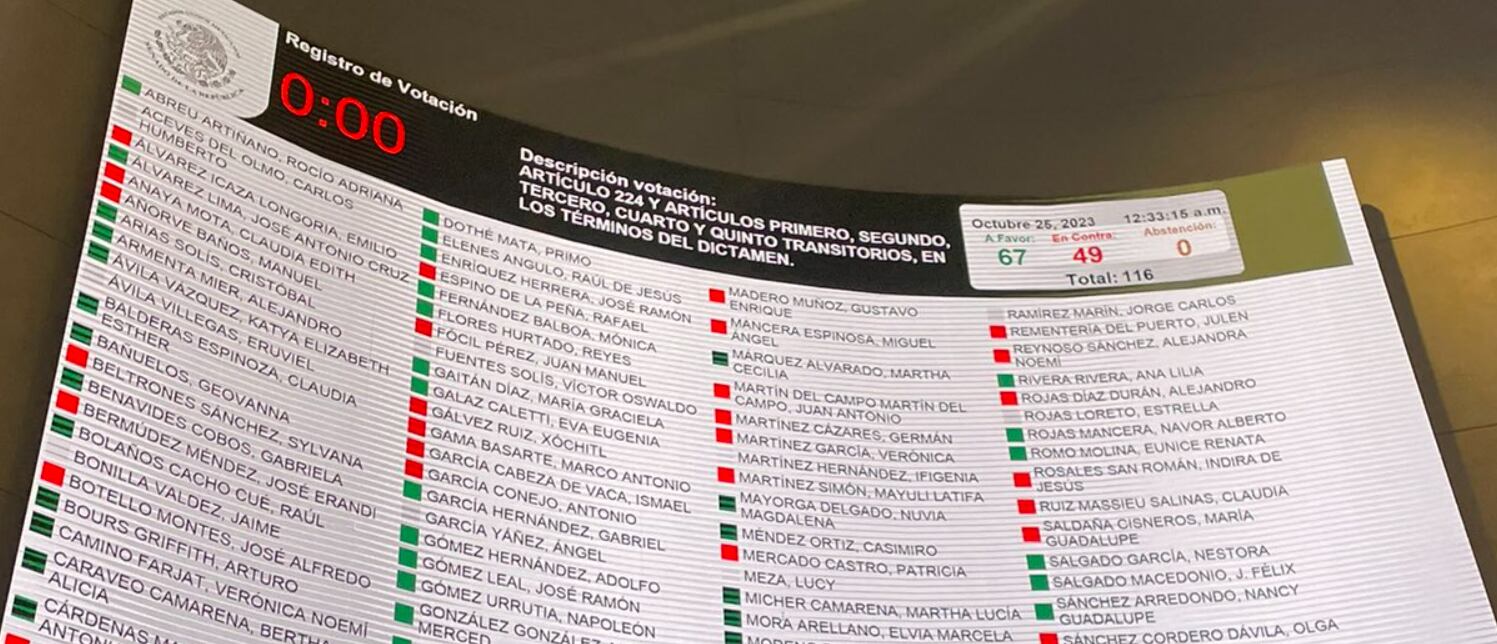 Xóchitl Gálvez muestra los resultados de la votaciones en el Senado para aprobar en lo general la reforma para eliminar los fideicomisos del PJF (@XochitlGalvez)