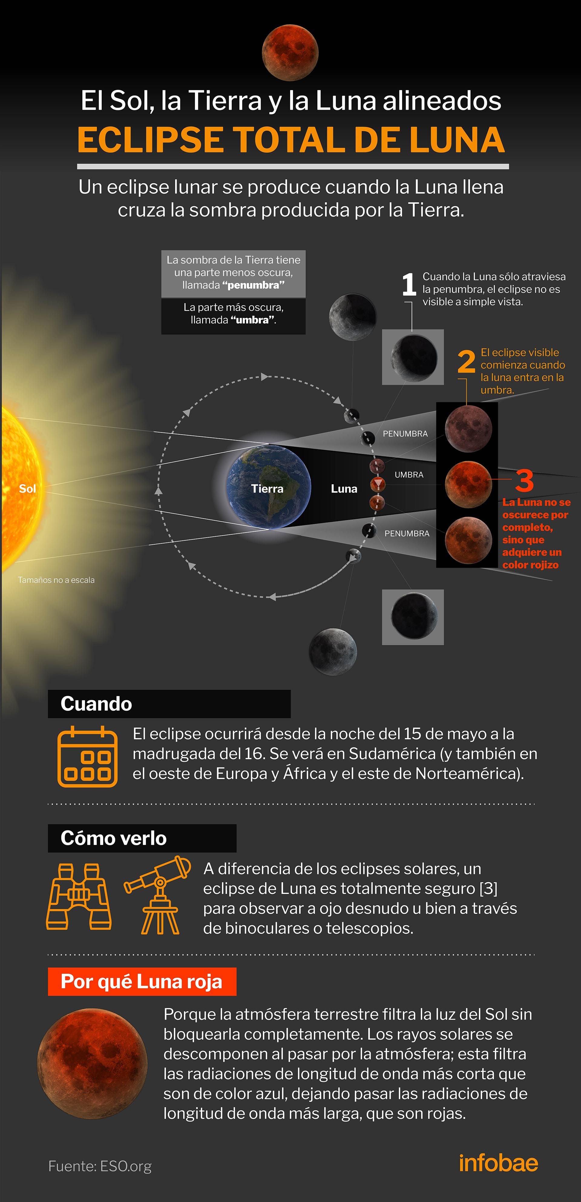 infografia