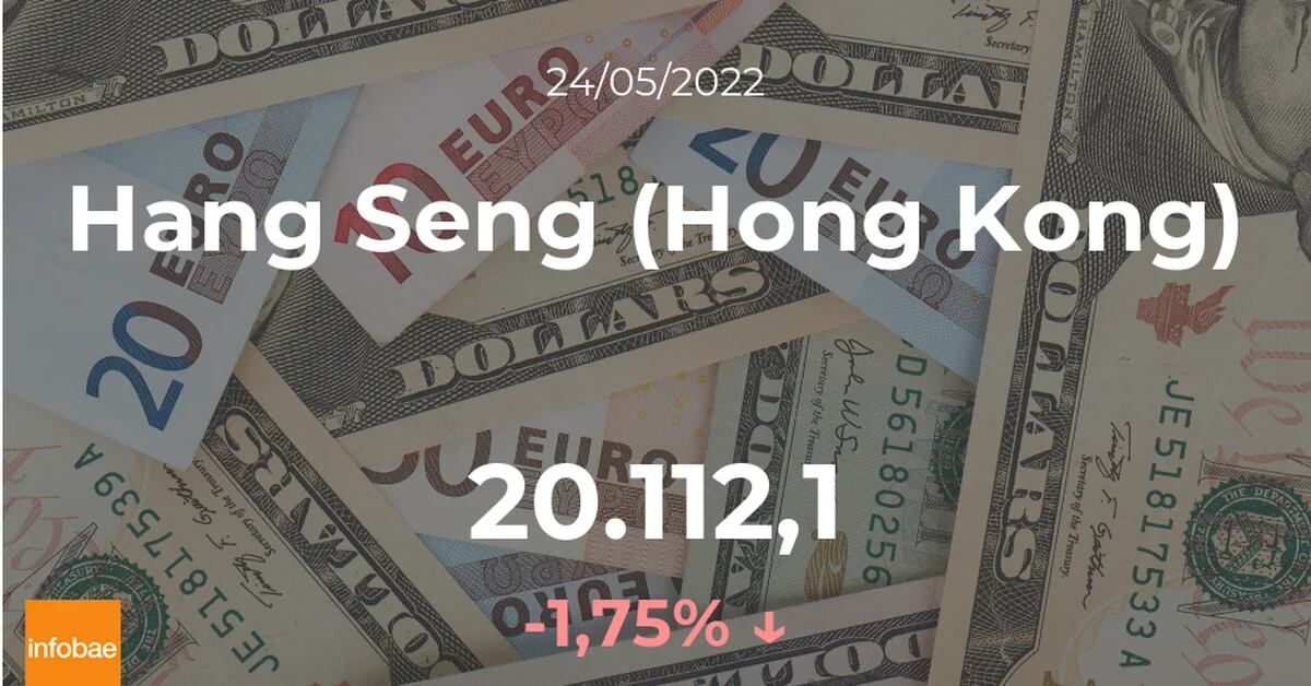 Hang Seng this May 24: lost 1.75% after the close of operations