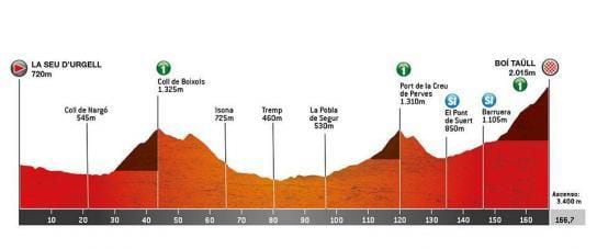 Stage 4 Tour of Catalonia