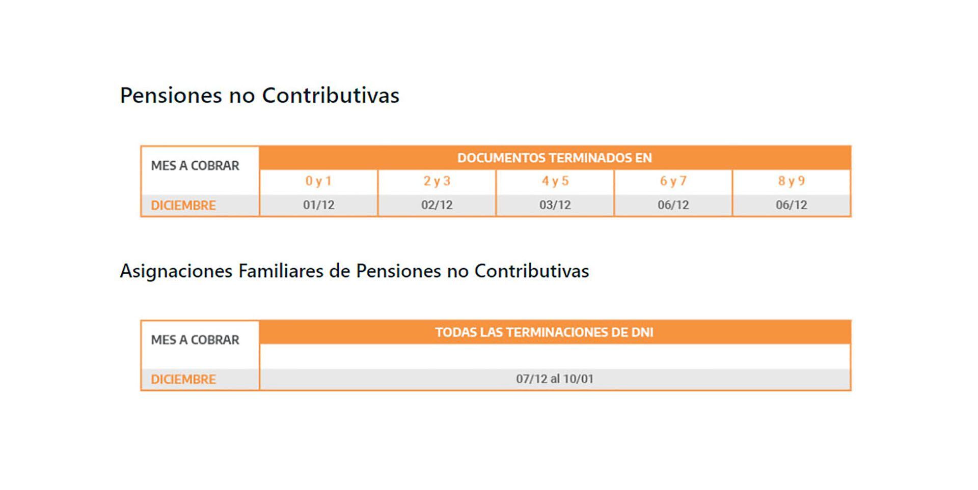 Jubilaciones Pensiones AUH AUE Pagos Diciembre 2021