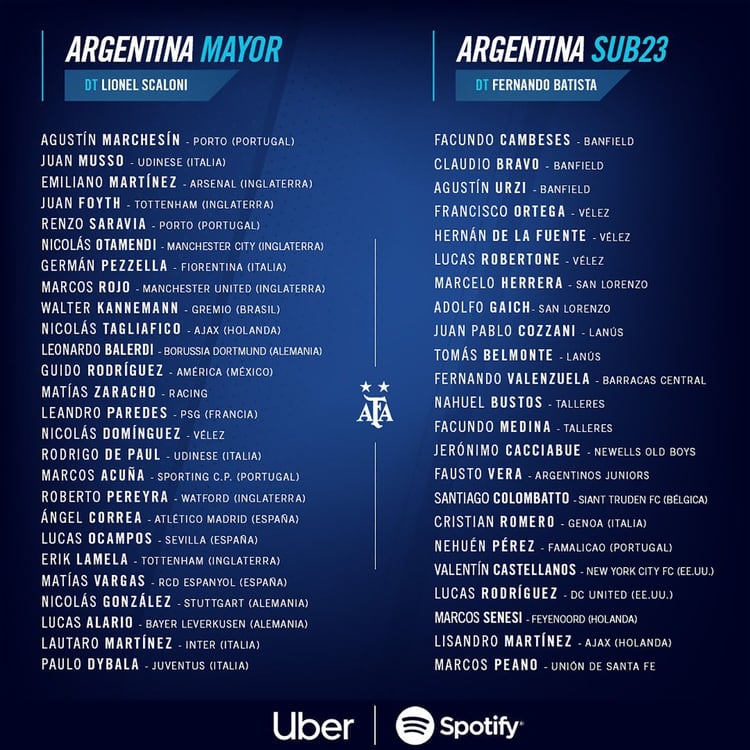 Lionel Scaloni y Fernando Batista anunciaron las listas de la SelecciÃ³n Myor y la Sub 23 que se prepara para disputar el preolÃ­mpico en enero del 2020 (@Argentina)
