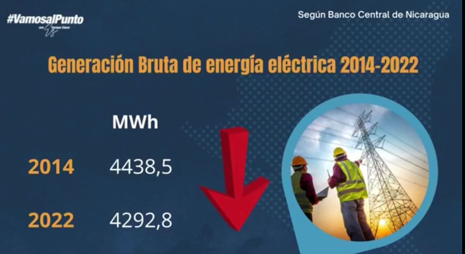 Energía Eléctrica Nicaragua