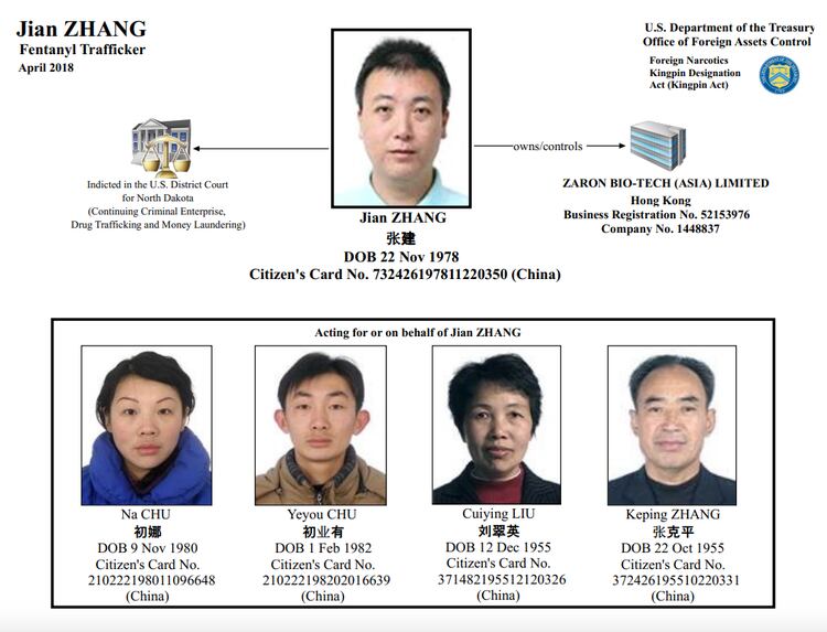 Zhang Jian y cuatro miembros de su familia están acusados por la operación de tráfico de fentanilo a los EEUU. (Departamento del Tesoro)