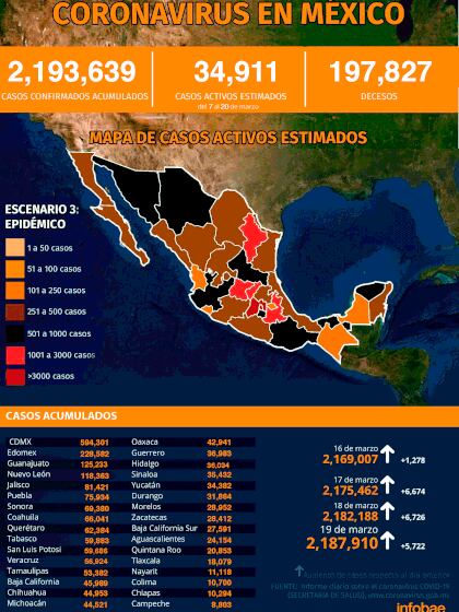 (Infographic: Joavani Pérez / Infobae México)