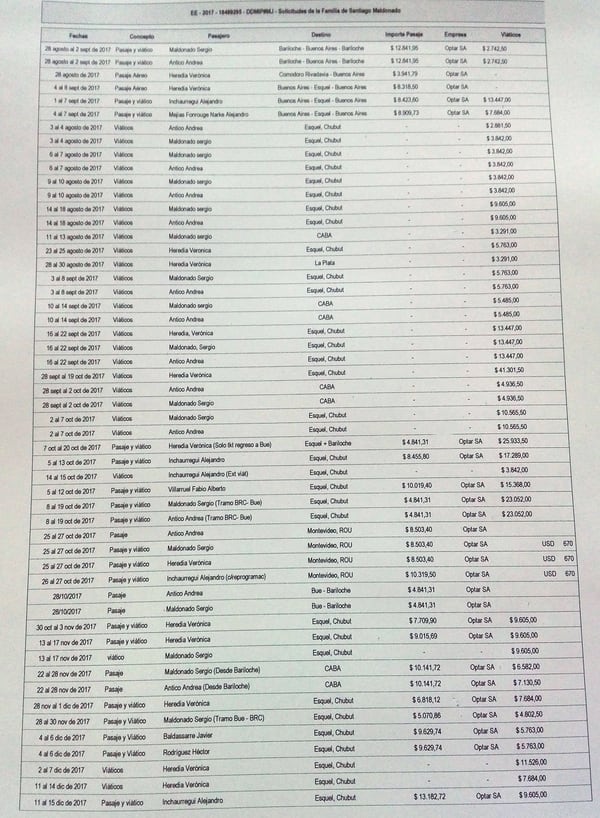 El detalle de los gastos que costÃ³ el Ministerio de Justicia en el marco de la ley de asistencia a las vÃ­ctimas