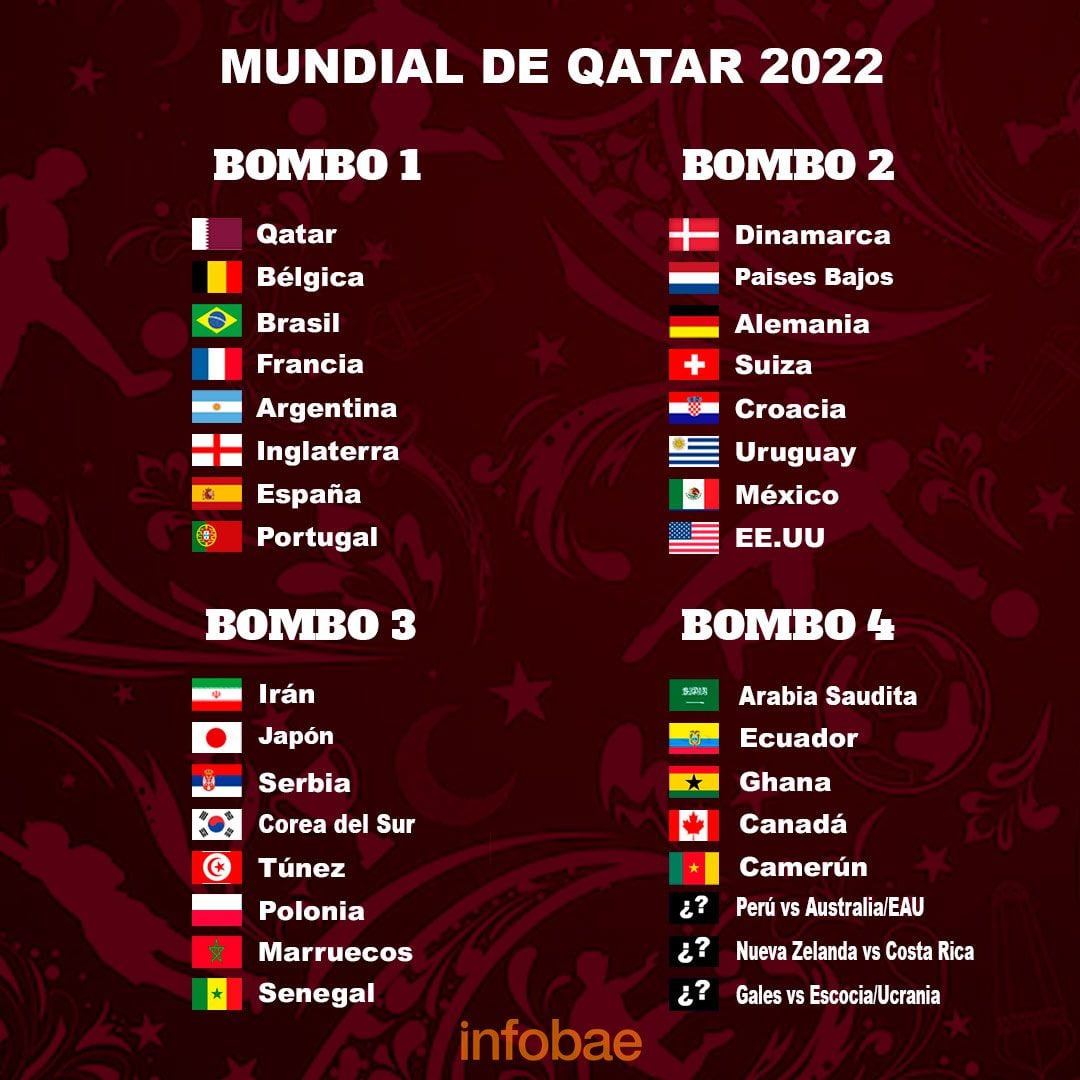 Сколько матчей в 1 4. Qatar 2022 World Cup Table. Qatar 2022 World Cup таблица. FIFA World Cup Qatar 2022 Group Stage.